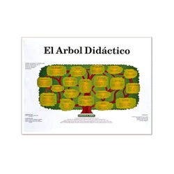 Póster Árbol Didáctico