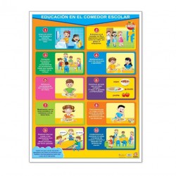 Póster Educación en el Comedor Escolar