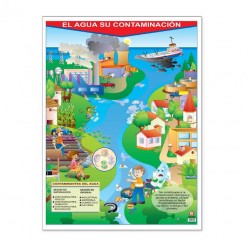 Póster El Agua su Contaminación