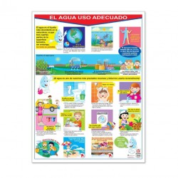 Póster El Agua uso Adecuado