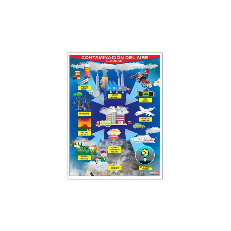 Póster Contaminacion del Aire