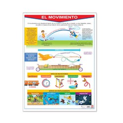 Póster El Movimiento