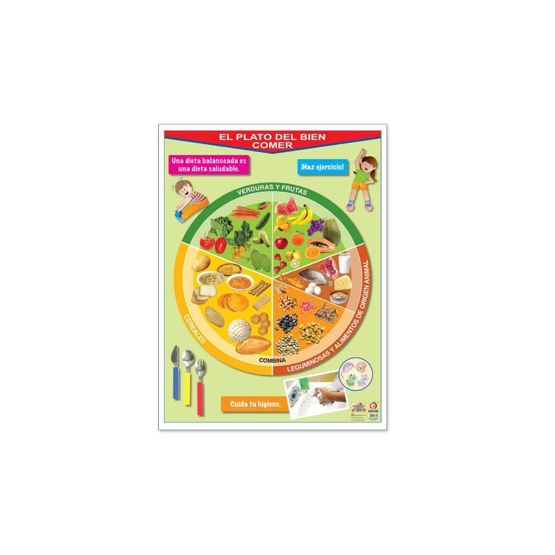 Póster El Plato del Bien Comer