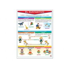 Póster El Sustantivo