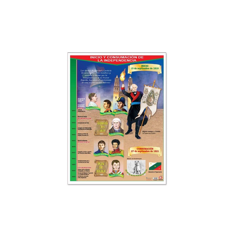 Póster Inicio y Consumación de la Independencia