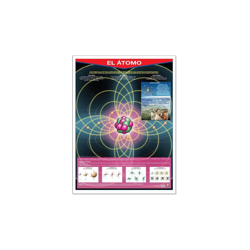 Póster El Átomo