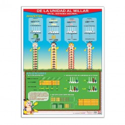Póster de la Unidad al Millar