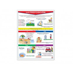 Póster La Preposición