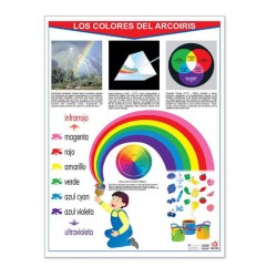 Póster Los colores del Arcoíris