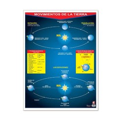 Póster Movimientos de la Tierra
