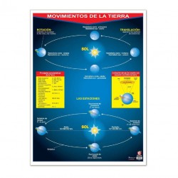 Póster Movimientos de la Tierra