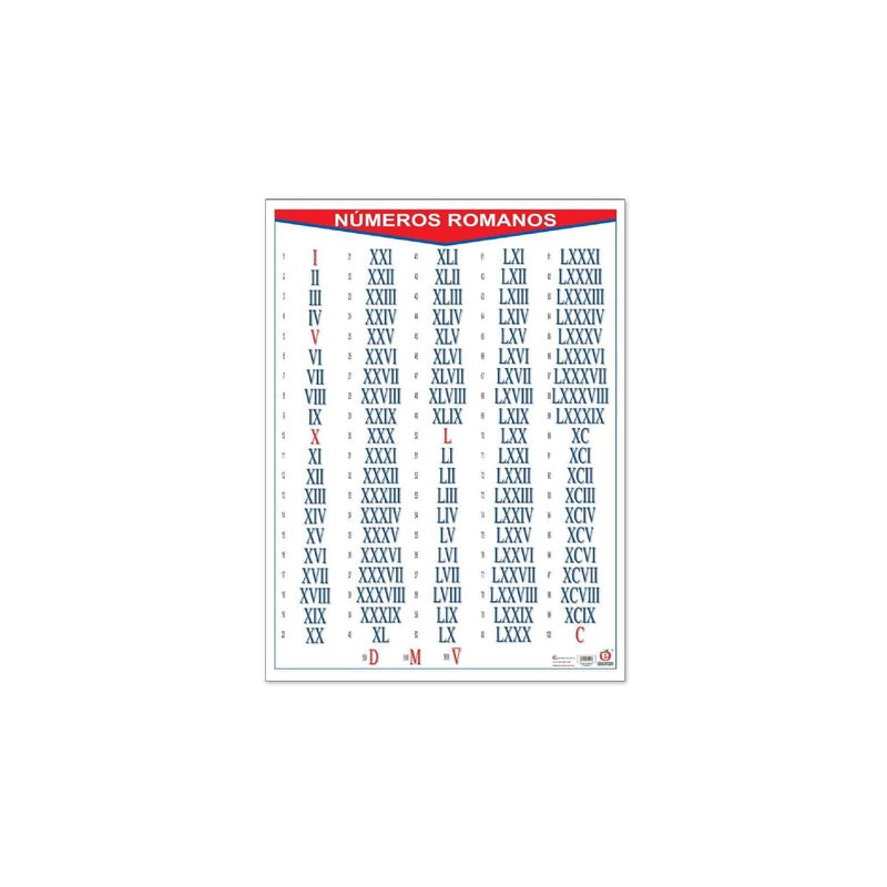 Póster Números Romanos