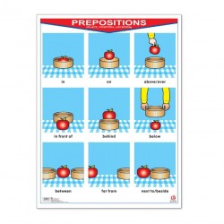 Póster Prepositions