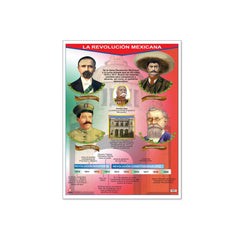 Póster Revolución Mexicana