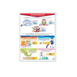 https://www.educatodo.com.mx/cdn/shop/products/educatodo-poster-poster-sinonimos-y-antonimos-20002905391255_100x75_crop_center.j