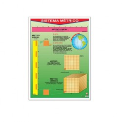 Póster Sistema Métrico