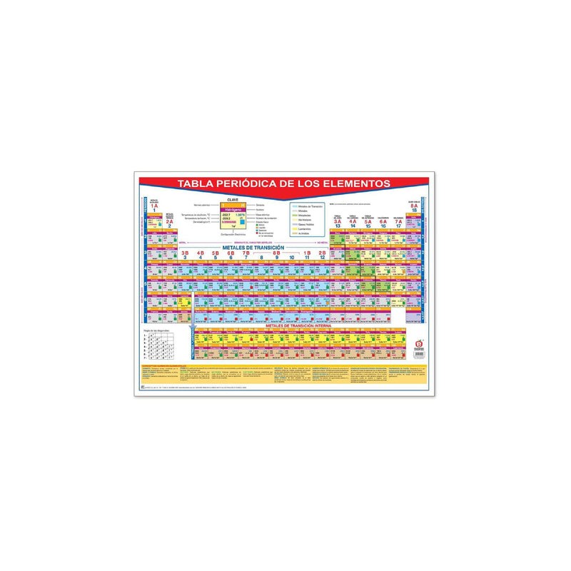 Póster Tabla Periódica de los Elementos