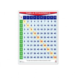 Póster Tabla Pitagórica