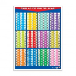 https://www.educatodo.com.mx/cdn/shop/products/educatodo-poster-poster-tablas-de-multiplicar-23395283468478_100x75_crop_center.j